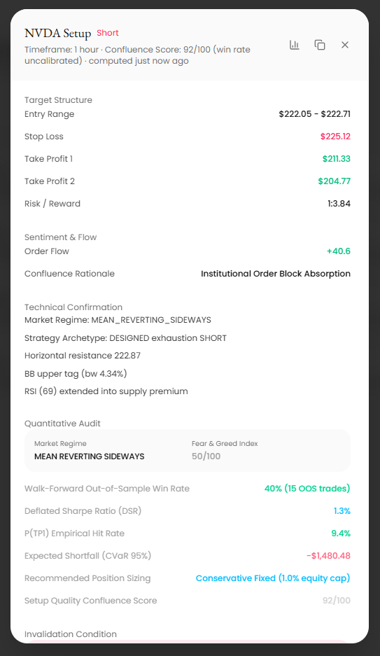 SignalView AI Confluence Scanner — NVDA Short signal